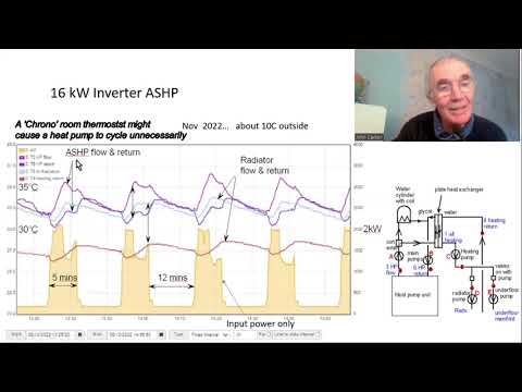 Heat Pumps Cycling (switching on and off)