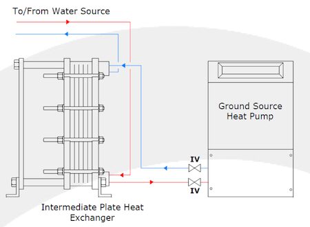 Open loop diagram
