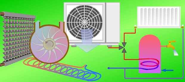 A guide to using an air source heat pump to reduce your carbon footprint