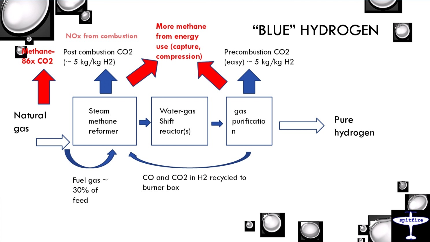 BlackishBlue, Bruise Coloured Hydrogen Renewable Heating Hub