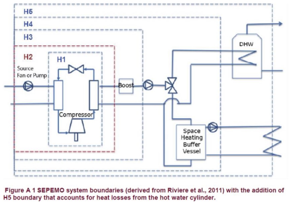 How to correctly install heat pumps so that they work properly and efficiently Renewable