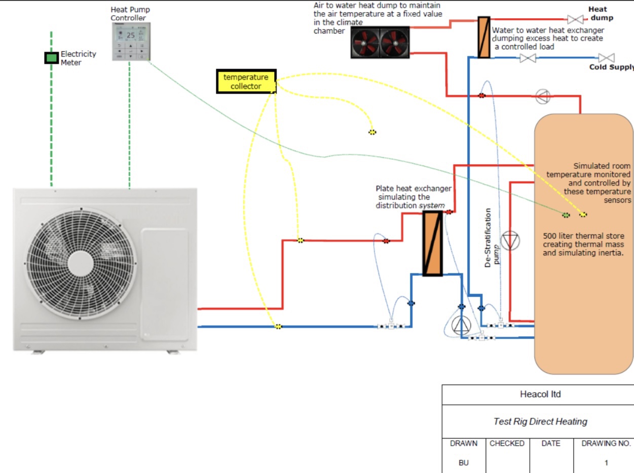 How to correctly install heat pumps so that they work properly and efficiently Renewable
