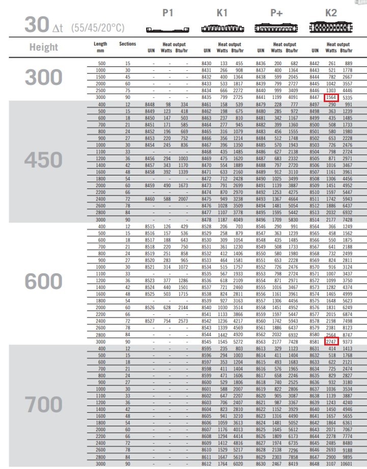 Simple radiator sizing for heat pumps Renewable Heating Hub