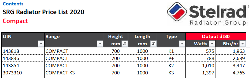 Selecting The Right Radiator Size (Chart Included)