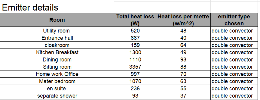 Selecting The Right Radiator Size (Chart Included)