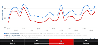 MELCloud 1 MELCloud 1