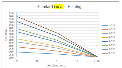 Curve instructions 2