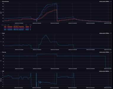 ASHP Circulation Pump Running 24 Mar 26