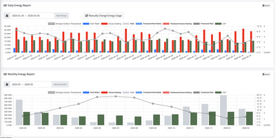 Melpump Energy Report