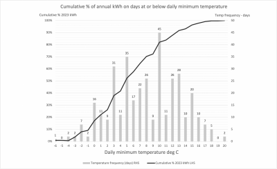 2023 % kWh