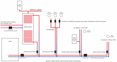 Heating system