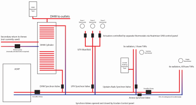 Heating system2