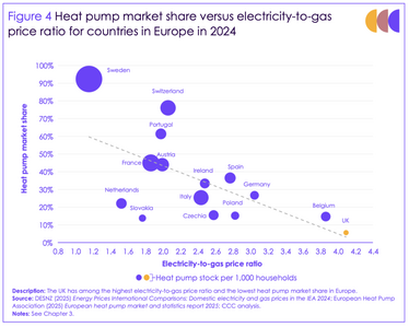 CCC heat pumps chart 1024x820 CCC heat pumps chart 1024x820