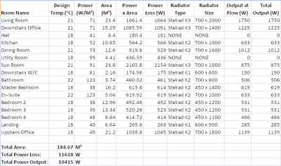 power loss