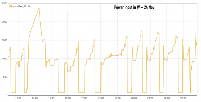 power draw 24 Nov pm