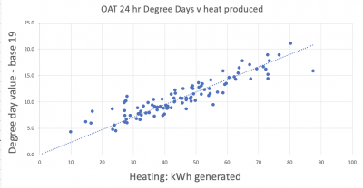 heat produced 2024