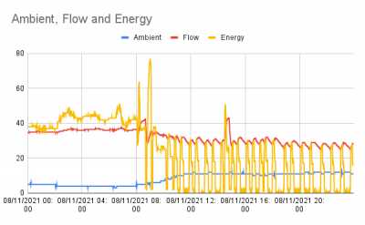 081121Graph