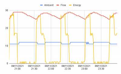 081121graph2