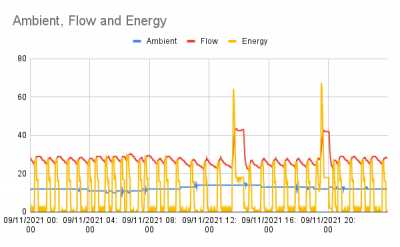 091121Graph