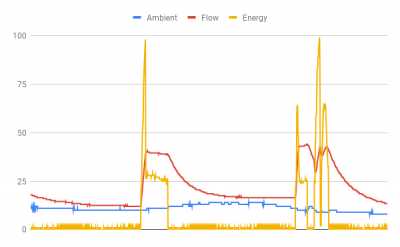 251021Graph