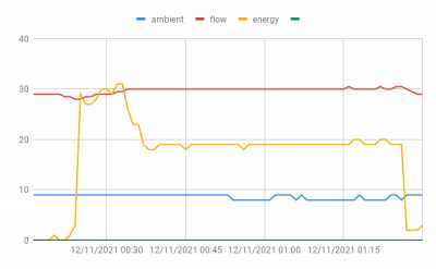 121121Graph