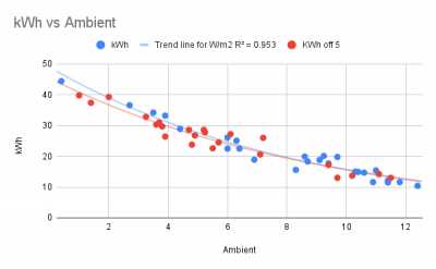 kWh vs Ambient (5)