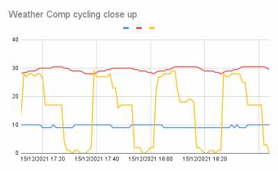 Weather Comp cycling close up