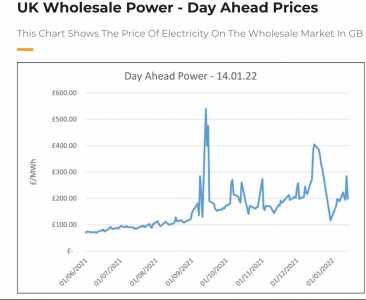 Elec Prices