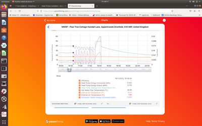 Short cycling 19 Nov 2022 Short cycling 19 Nov 2022