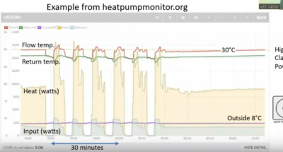 John Cantor example normal cycling