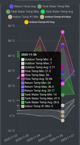 Screenshot 20251127 074400 Mel Pump App