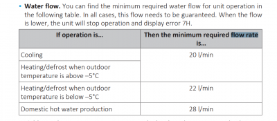 bridgetjohn flow rate