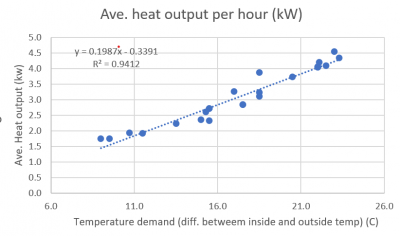 Heat Demand Screenshot