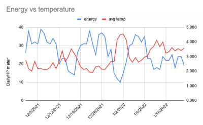 energy temp