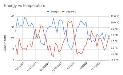 energy temp