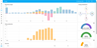 Cropped energy graphs