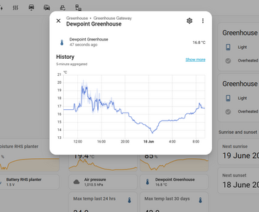 greenhouse dewpoint