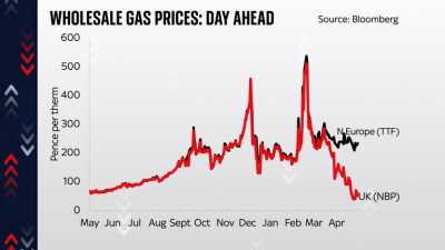 skynews conway gas prices 5773841
