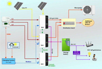 Off Grid battery4d