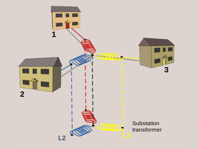 NeutralCurrentBalanceB