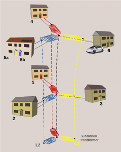 NeutralCurrentUnbalance