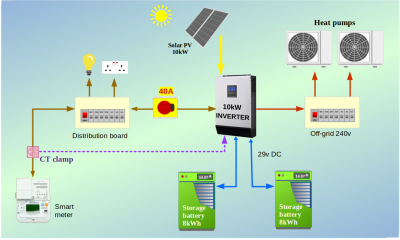 Off Grid battery5spE