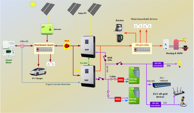 Off Grid battery6spG4