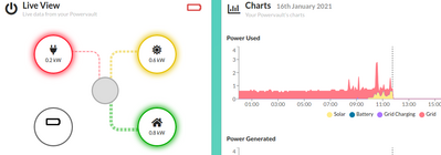 LiveView 16jan