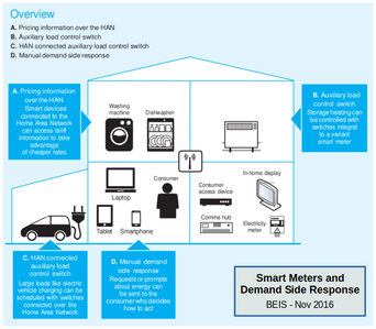 DSR overview