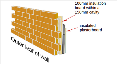 CavityWall
