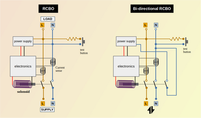 RCBO