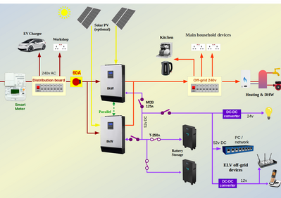 Off Grid battery6spG2