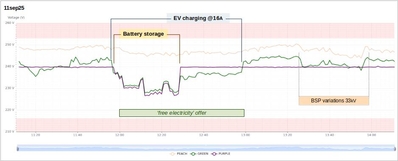 FreeElec 11sep25