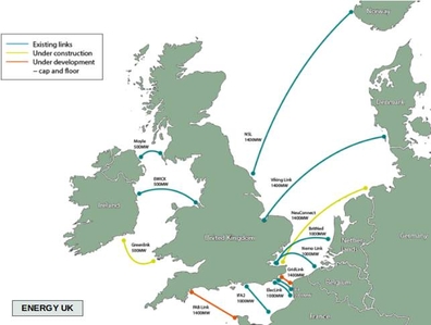 MarineInterconnectors MarineInterconnectors